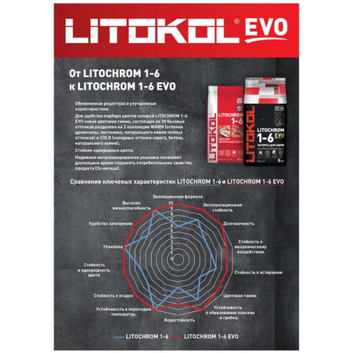 Затирка для швов Litokol Litochrom 1-6 EVO LE.110 Стальной серый L0500100002 2 кг