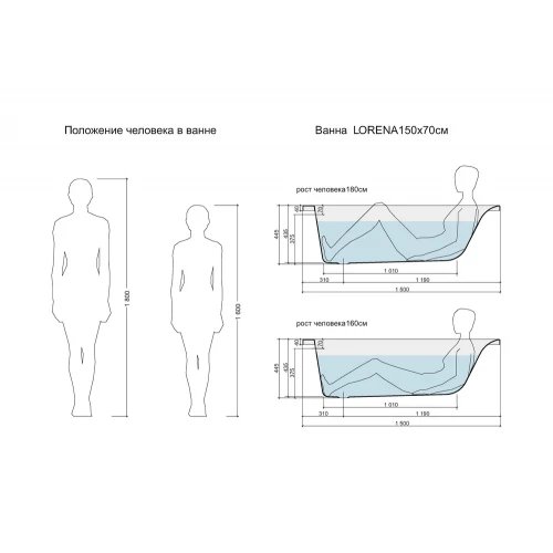 Ванна прямоугольная Cersanit Lorena WP-LORENA*150 150x70 см