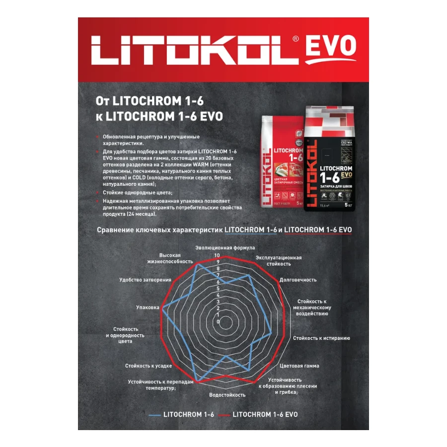 Затирка для швов Litokol Litochrom 1-6 EVO LE.200 белый L0500180003 5 кг
