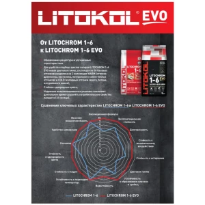 Затирка для швов Litokol Litochrom 1-6 EVO LE.130 Серый L0500140002 2 кг