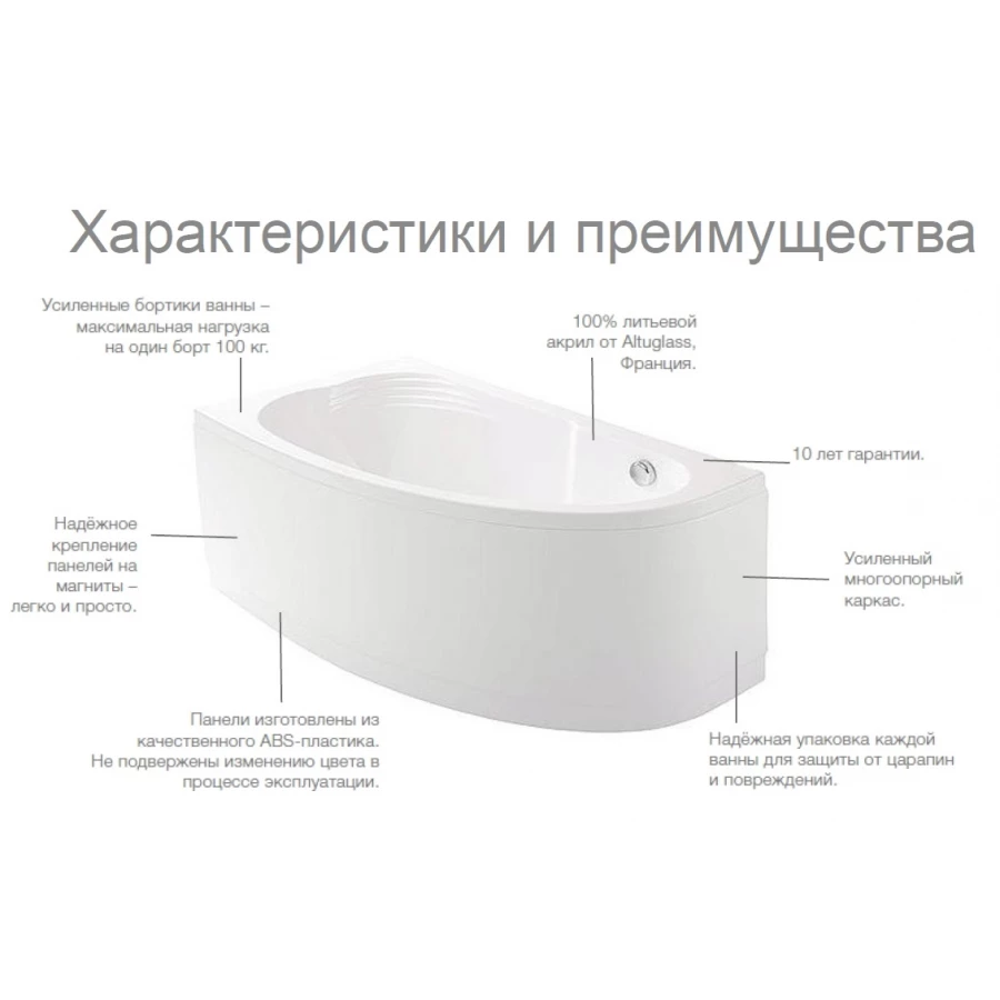 Ванна акриловая Roca Merida правосторонняя Z.RU93.0.299.3 170x100 см