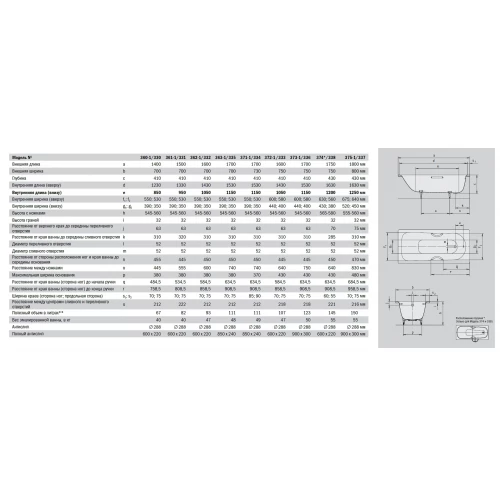 Ванна стальная Kaldewei Saniform Plus Easy clean alpine white 112900013001 170х73 см
