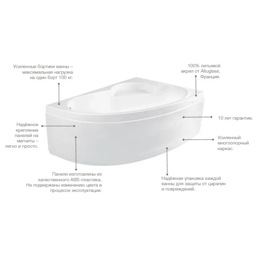 Ванна акриловая Roca Welna асимметричная правосторонняя белая 7.2486.4.300.0 160х100 см