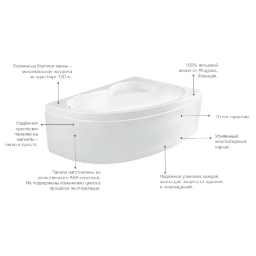 Ванна акриловая Roca Welna асимметричная правосторонняя белая 7.2486.4.300.0 160х100 см