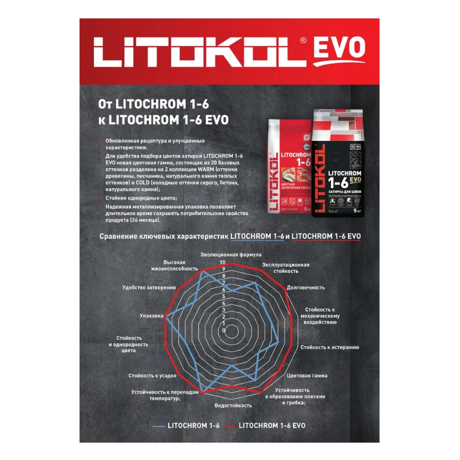 Затирка для швов Litokol Litochrom 1-6 EVO LE.230 Багамы L0500240002 2 кг
